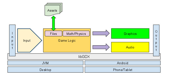 images/modules-overview.png